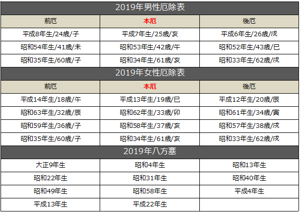 平成31年厄除け表