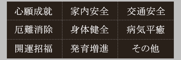 厄除け、方位除け、文京区の御祈願　常徳寺の御祈願内容のお知らせ